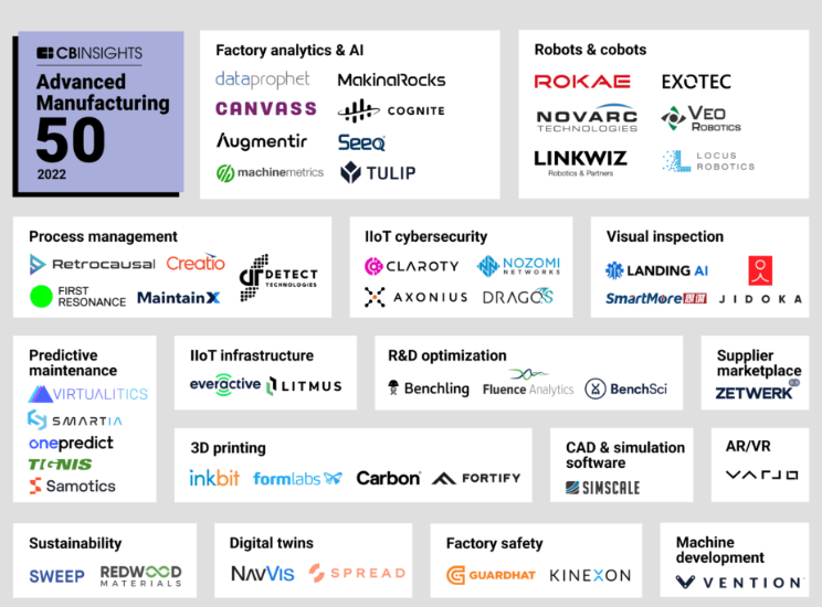 CB-Insights-Advanced-Manufacturing-50