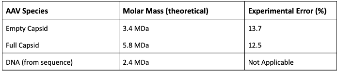 Table 1 Genome Ejection